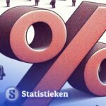 statistieken