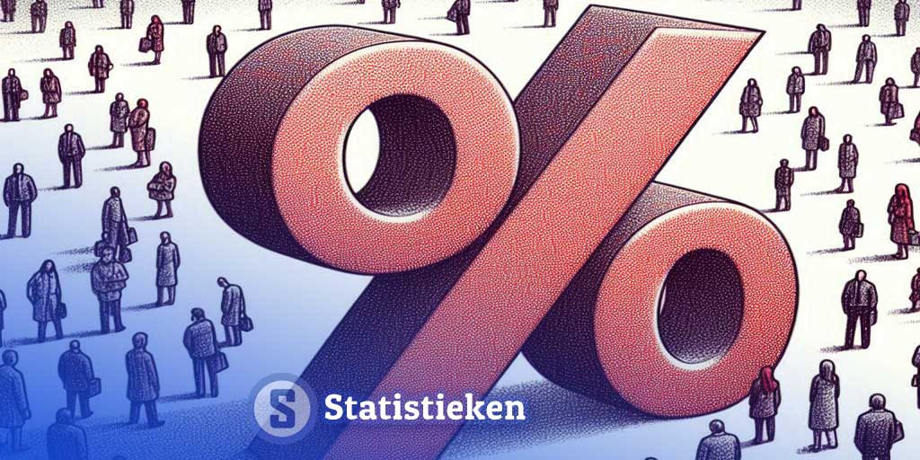 statistieken
